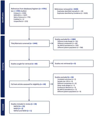 The prevalence of non-alcoholic fatty liver disease in pediatric type 2 diabetes: a systematic review and meta-analysis